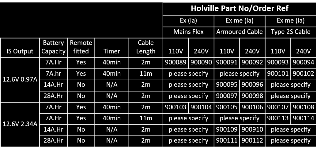 Holville-UPS-Part-No-Ref