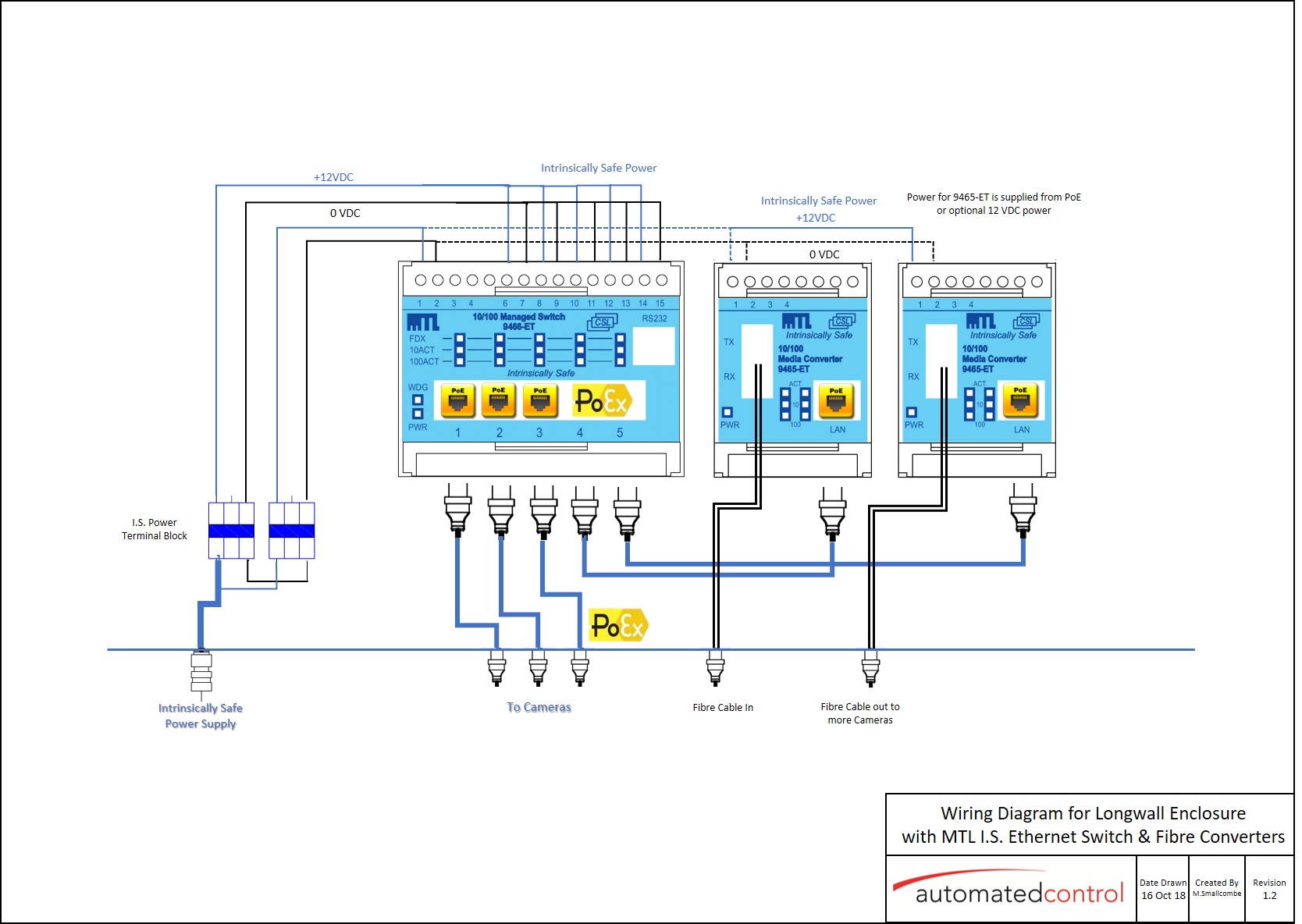 Wiring Diagram – IS Ethernet Enclosure for Longwall Rev 1.2